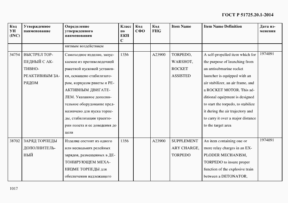 Страница 1025 ГОСТ Р 51725.20.1-2014