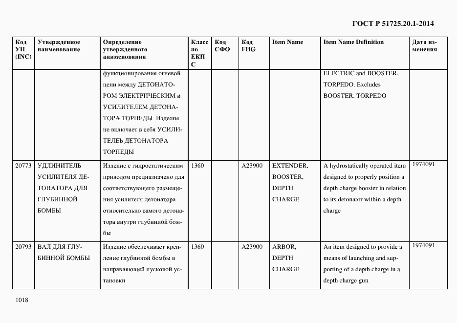 Страница 1026 ГОСТ Р 51725.20.1-2014