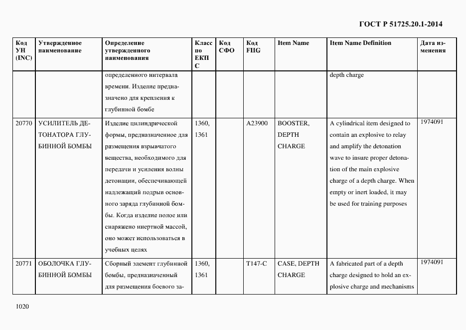 Страница 1028 ГОСТ Р 51725.20.1-2014
