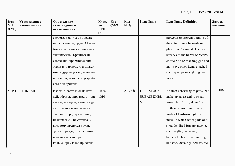 Страница 103 ГОСТ Р 51725.20.1-2014