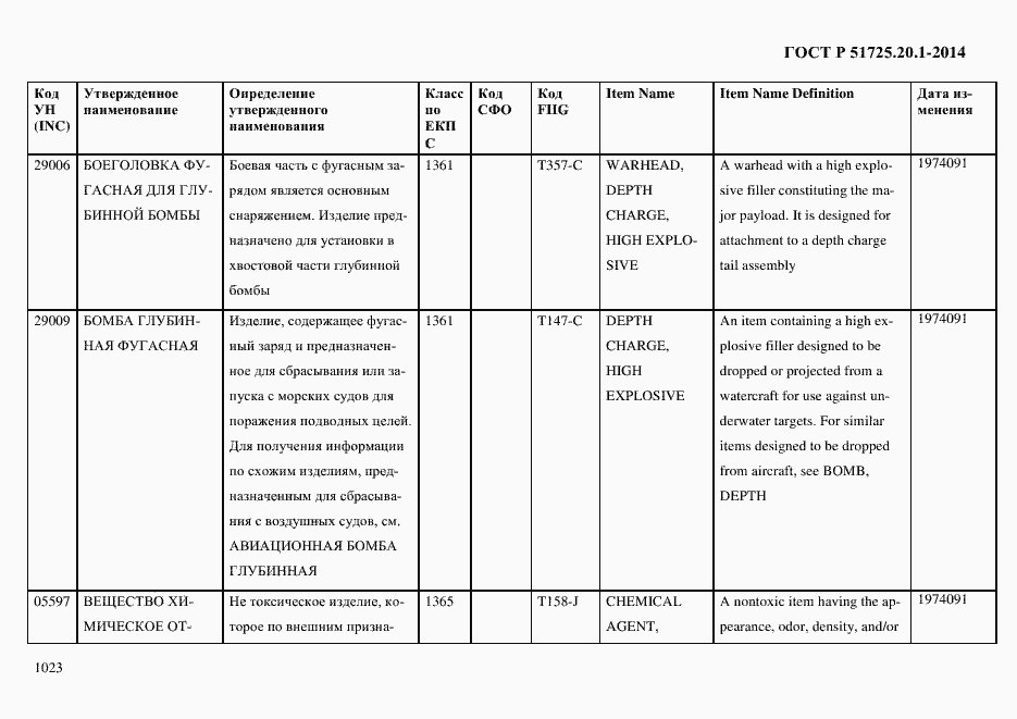 Страница 1031 ГОСТ Р 51725.20.1-2014