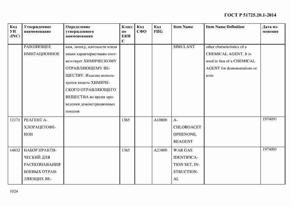 Страница 1032 ГОСТ Р 51725.20.1-2014