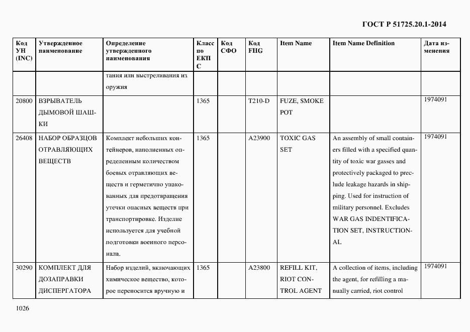 Страница 1034 ГОСТ Р 51725.20.1-2014