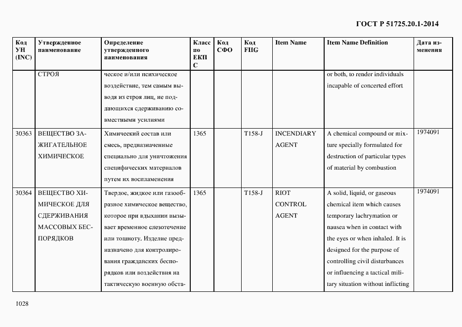 Страница 1036 ГОСТ Р 51725.20.1-2014