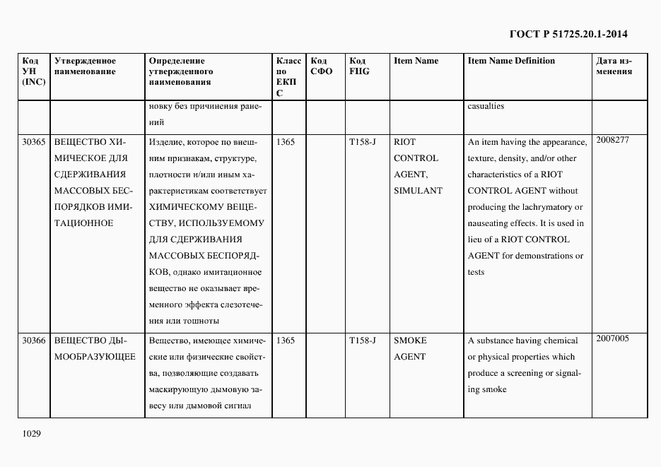 Страница 1037 ГОСТ Р 51725.20.1-2014