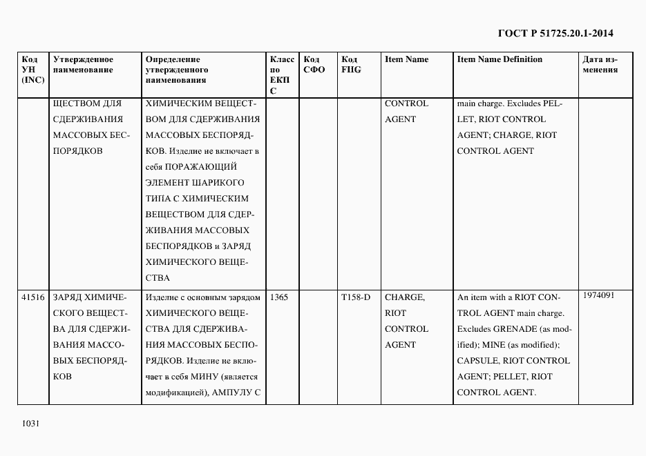 Страница 1039 ГОСТ Р 51725.20.1-2014