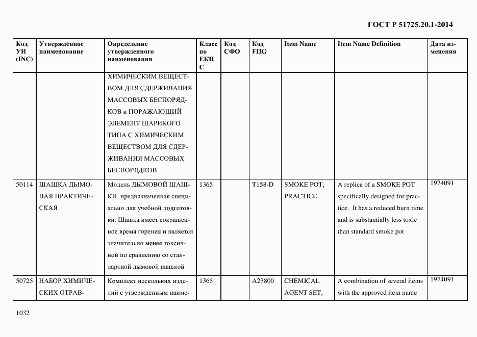 Страница 1040 ГОСТ Р 51725.20.1-2014