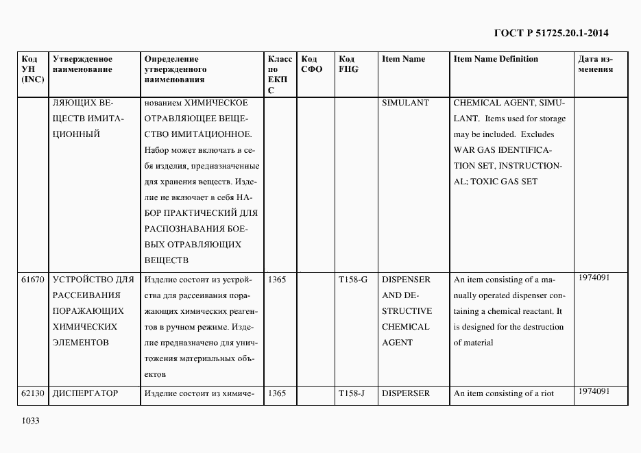 Страница 1041 ГОСТ Р 51725.20.1-2014