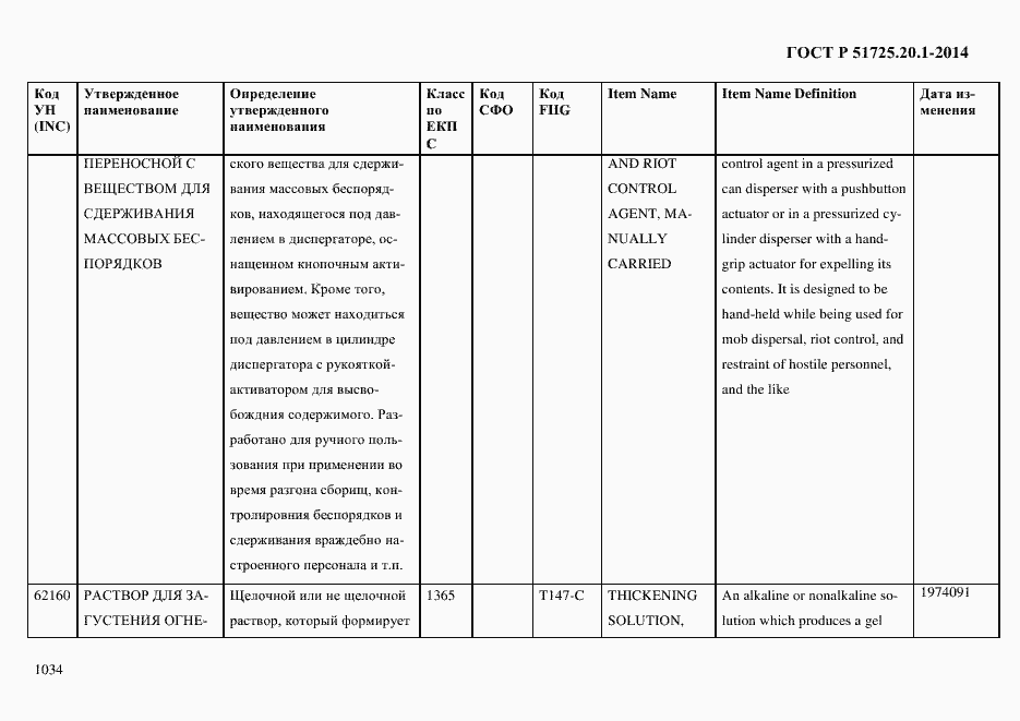 Страница 1042 ГОСТ Р 51725.20.1-2014