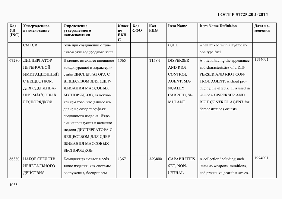 Страница 1043 ГОСТ Р 51725.20.1-2014