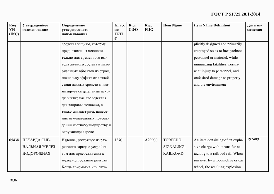 Страница 1044 ГОСТ Р 51725.20.1-2014