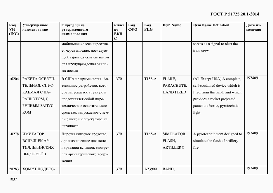 Страница 1045 ГОСТ Р 51725.20.1-2014