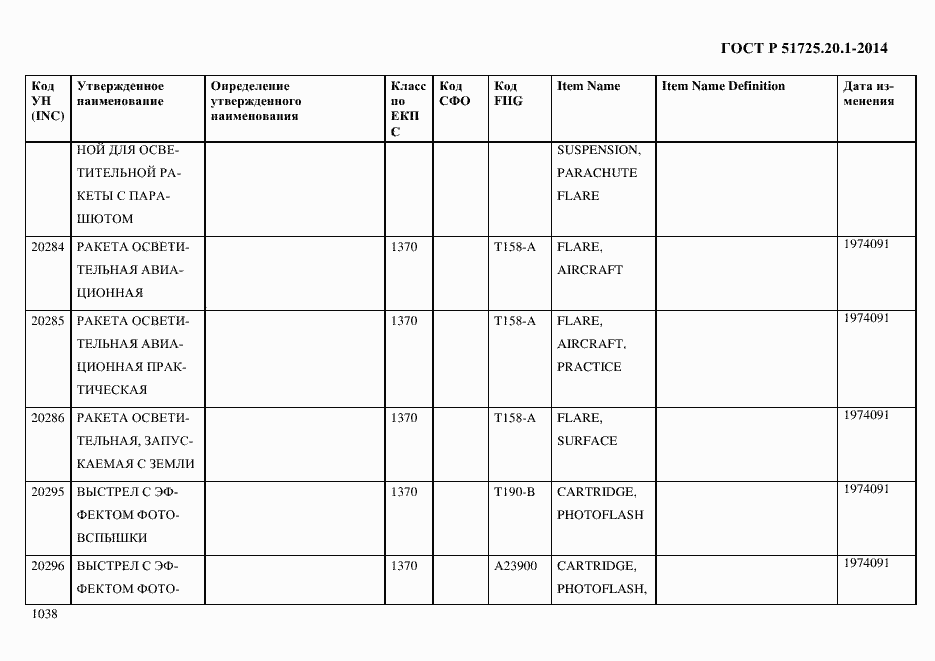 Страница 1046 ГОСТ Р 51725.20.1-2014