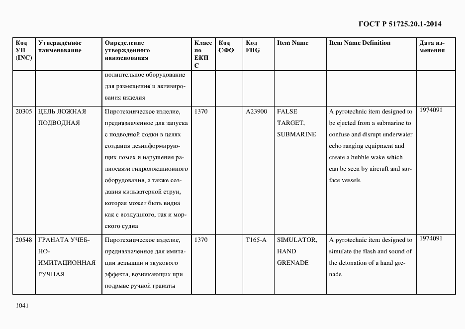 Страница 1049 ГОСТ Р 51725.20.1-2014