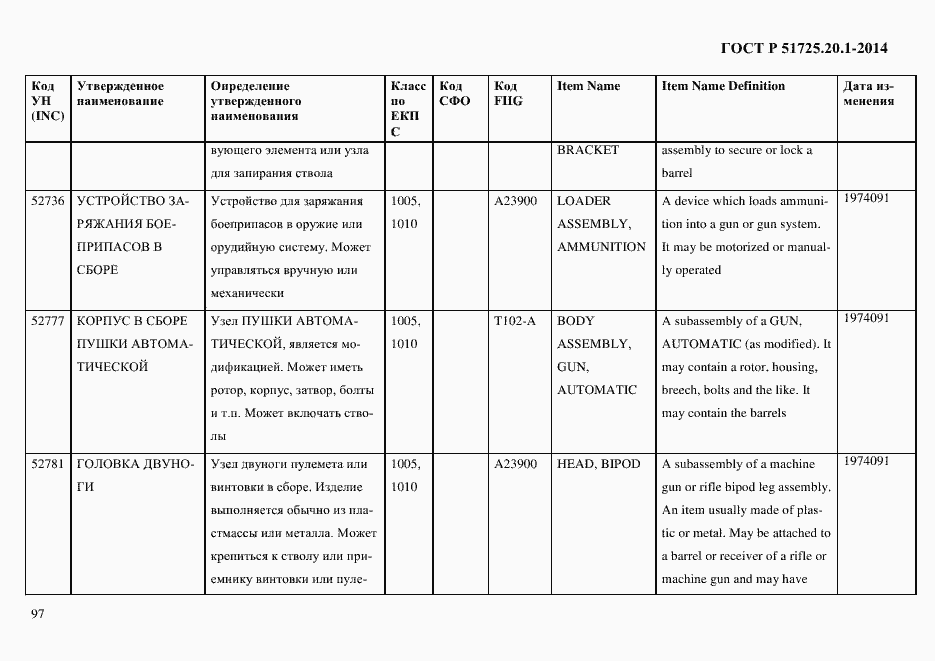 Страница 105 ГОСТ Р 51725.20.1-2014