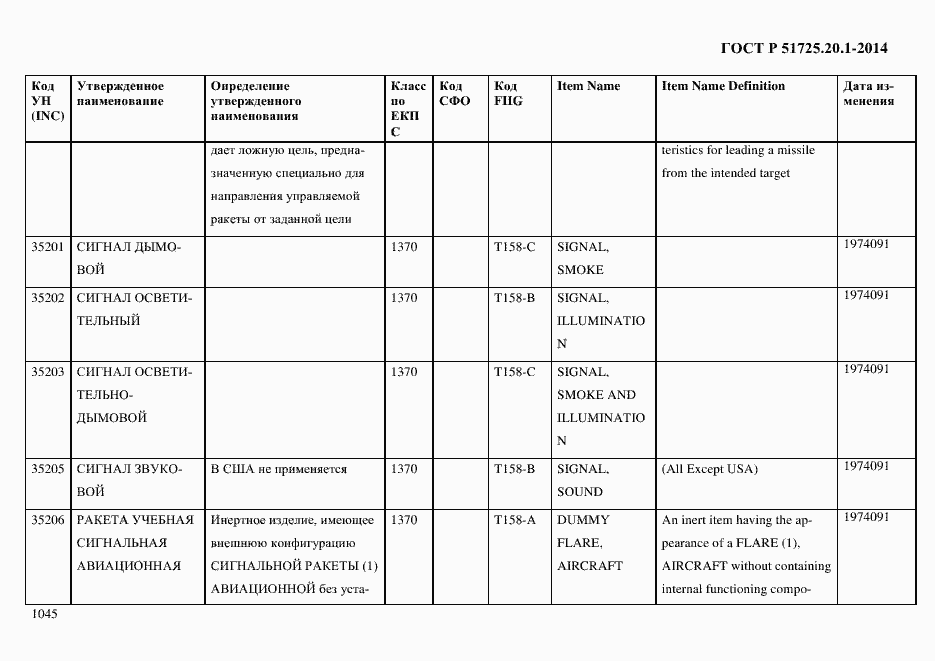 Страница 1053 ГОСТ Р 51725.20.1-2014