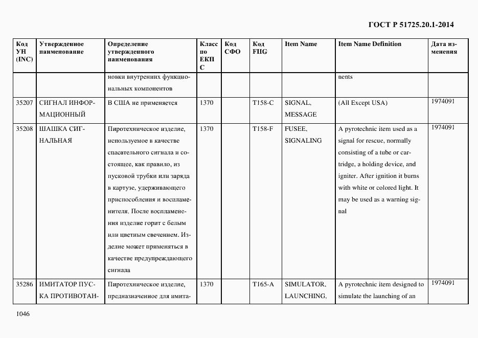 Страница 1054 ГОСТ Р 51725.20.1-2014