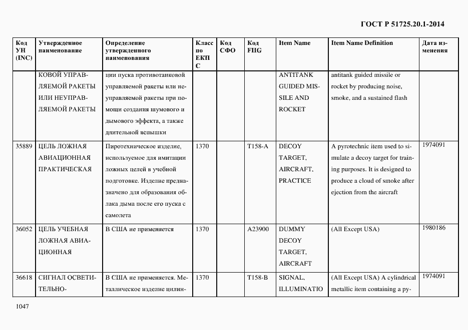 Страница 1055 ГОСТ Р 51725.20.1-2014