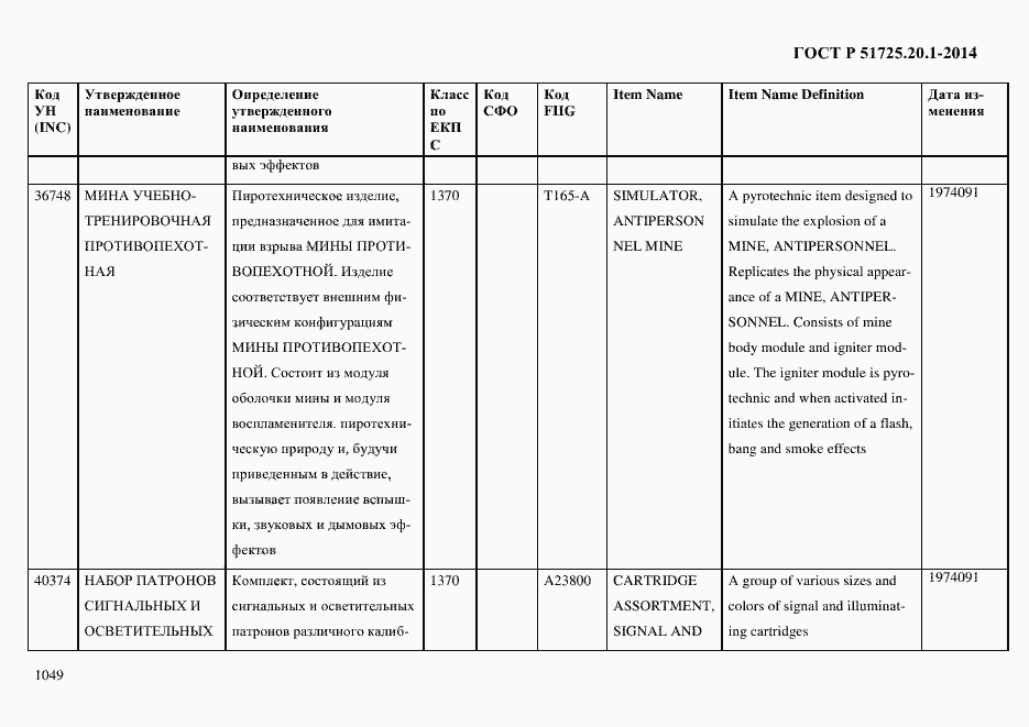 Страница 1057 ГОСТ Р 51725.20.1-2014