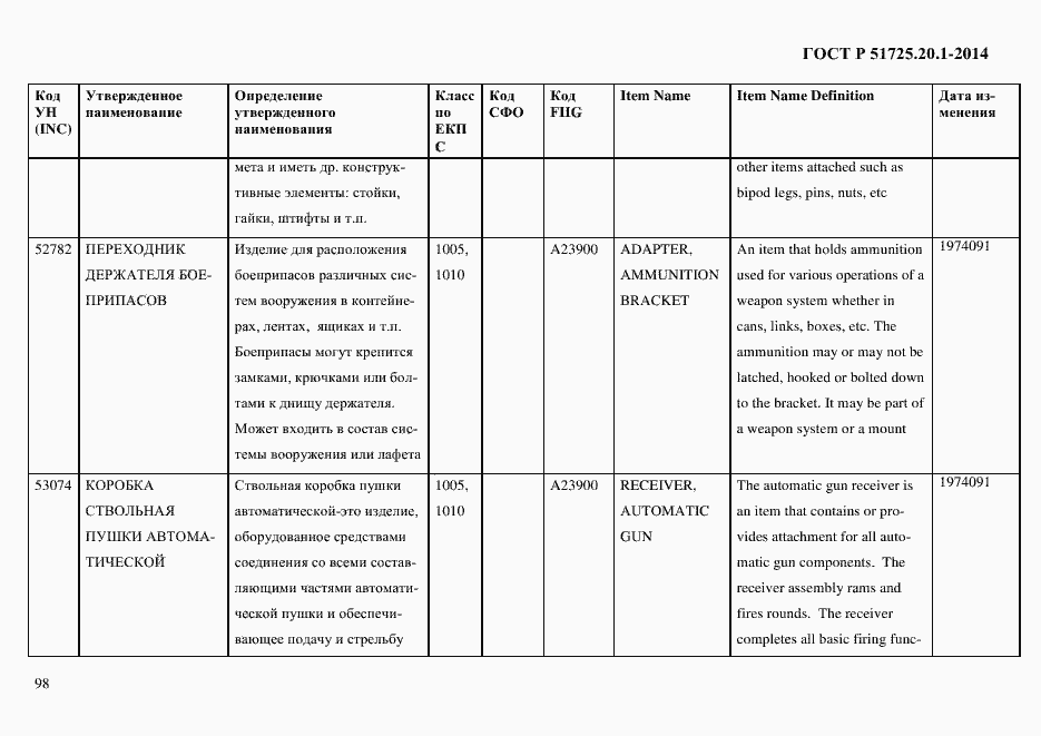 Страница 106 ГОСТ Р 51725.20.1-2014