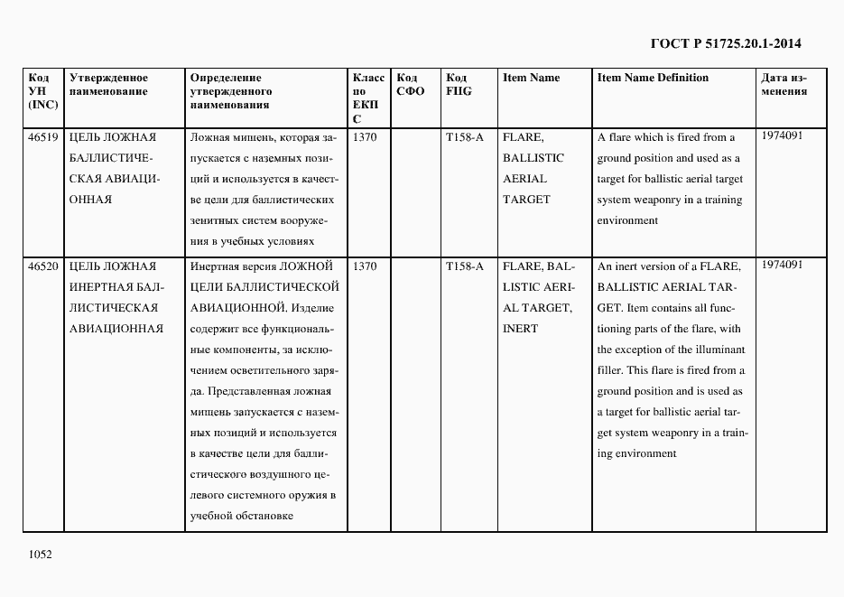 Страница 1060 ГОСТ Р 51725.20.1-2014