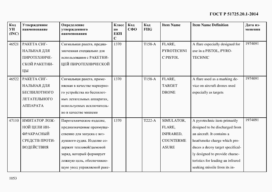 Страница 1061 ГОСТ Р 51725.20.1-2014