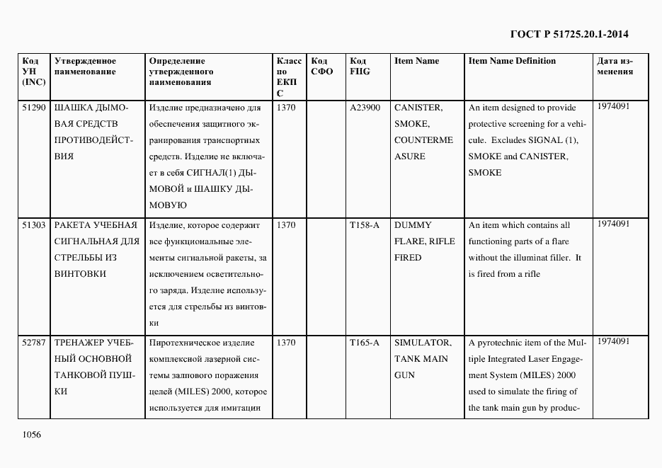 Страница 1064 ГОСТ Р 51725.20.1-2014