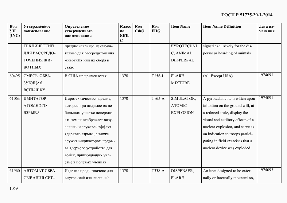 Страница 1067 ГОСТ Р 51725.20.1-2014