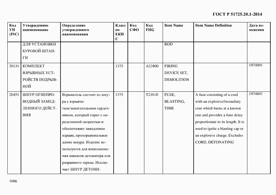 Страница 1074 ГОСТ Р 51725.20.1-2014
