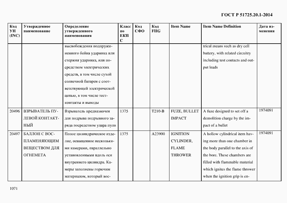 Страница 1079 ГОСТ Р 51725.20.1-2014