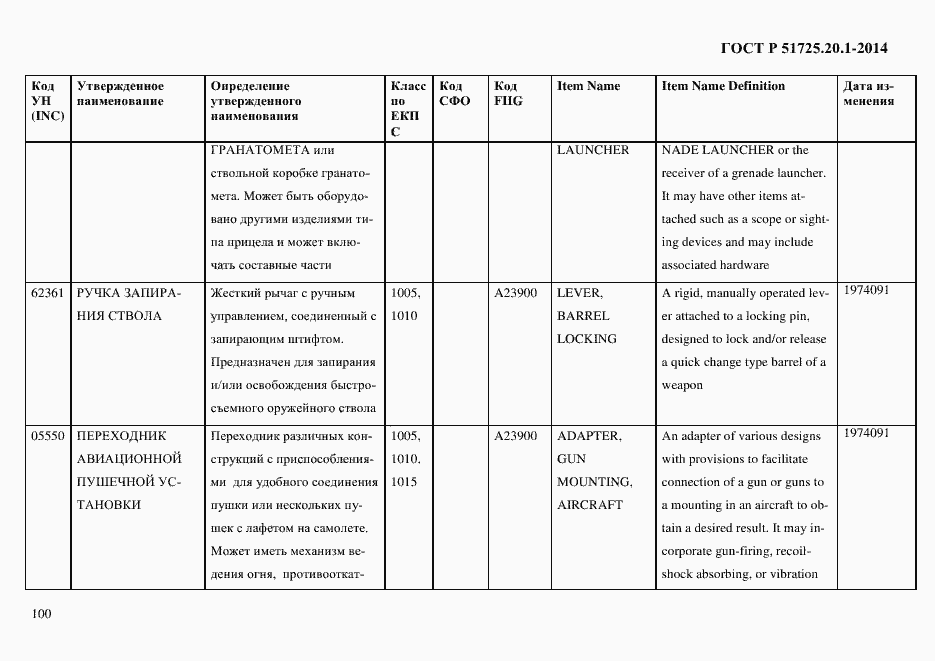 Страница 108 ГОСТ Р 51725.20.1-2014