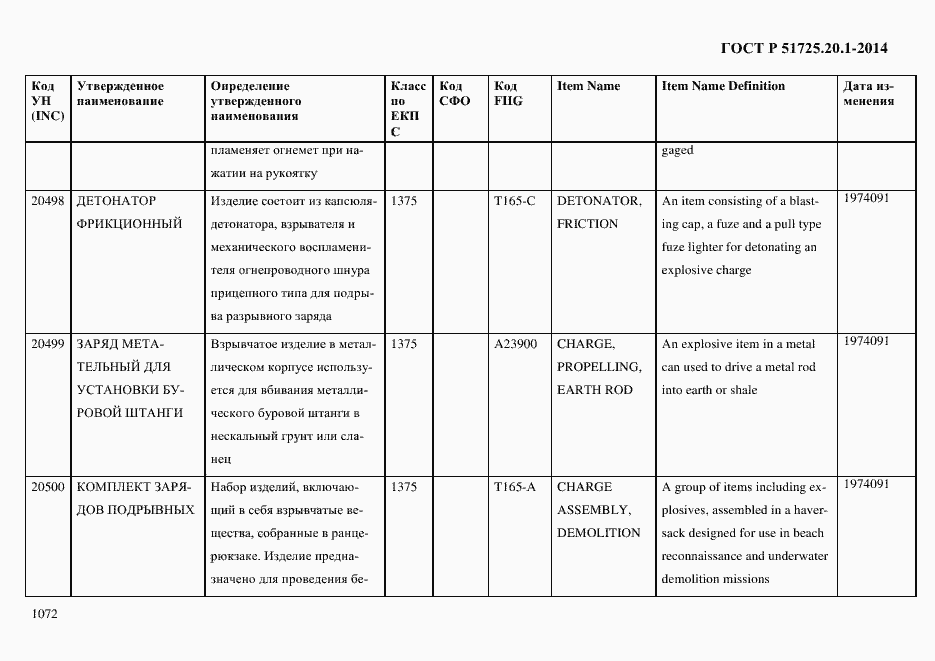 Страница 1080 ГОСТ Р 51725.20.1-2014