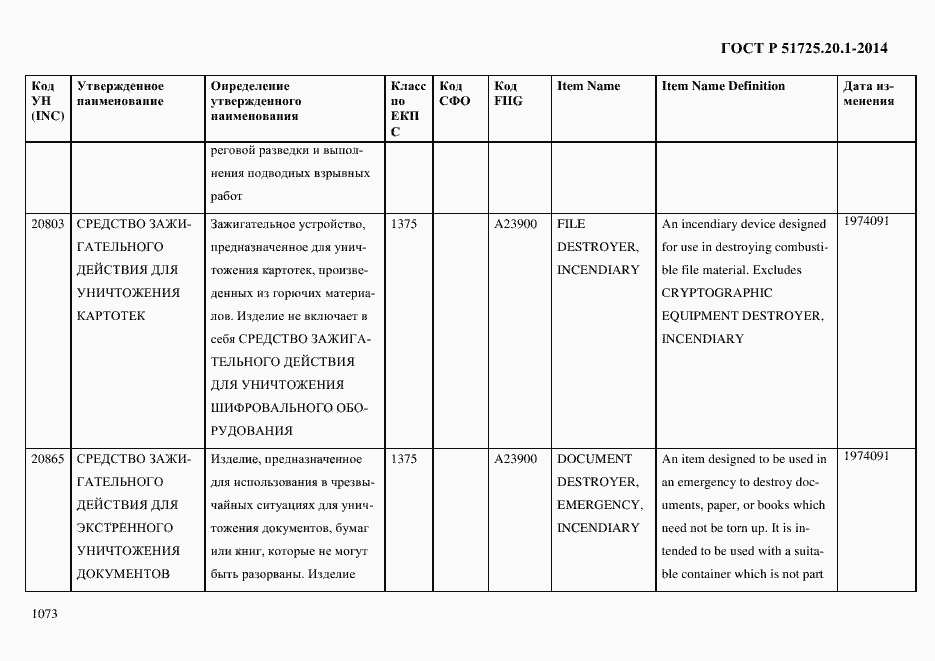 Страница 1081 ГОСТ Р 51725.20.1-2014