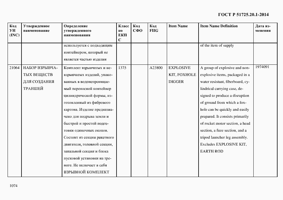 Страница 1082 ГОСТ Р 51725.20.1-2014