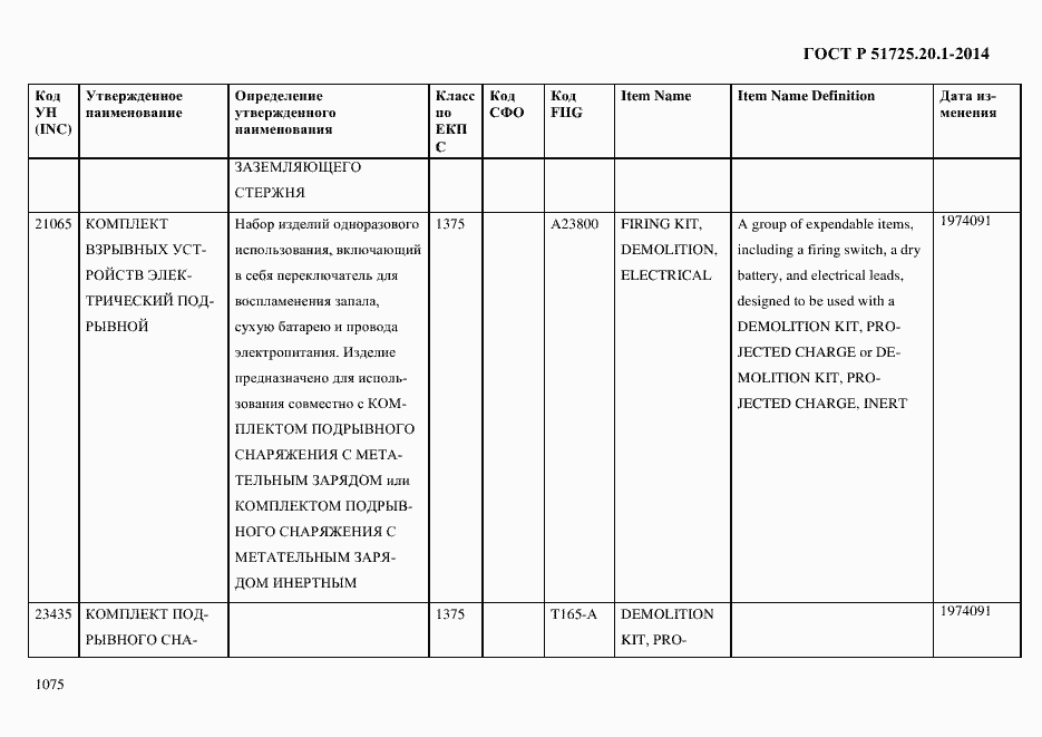 Страница 1083 ГОСТ Р 51725.20.1-2014