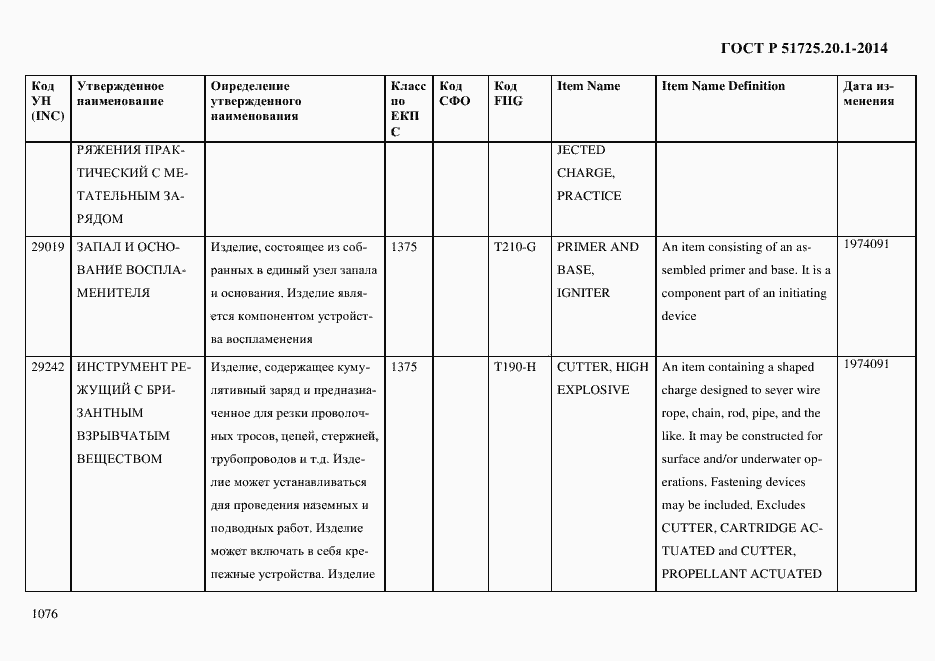 Страница 1084 ГОСТ Р 51725.20.1-2014