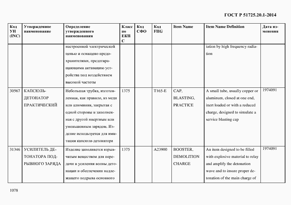 Страница 1086 ГОСТ Р 51725.20.1-2014
