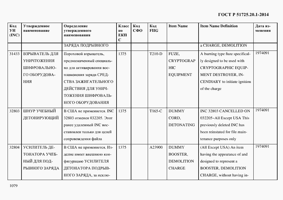 Страница 1087 ГОСТ Р 51725.20.1-2014