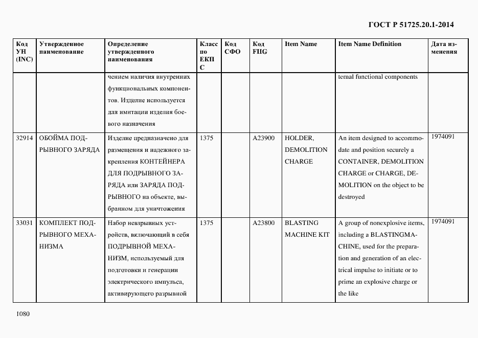 Страница 1088 ГОСТ Р 51725.20.1-2014