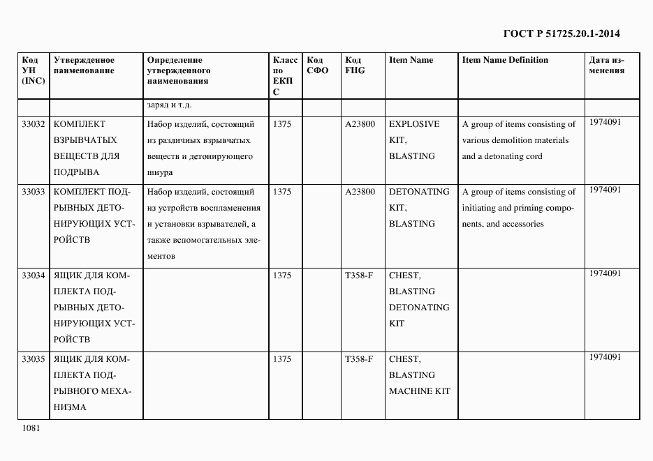 Страница 1089 ГОСТ Р 51725.20.1-2014