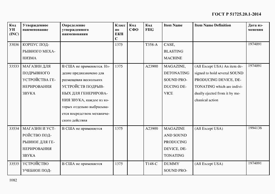 Страница 1090 ГОСТ Р 51725.20.1-2014