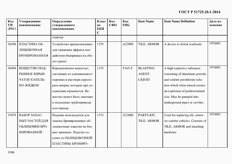 Страница 1094 ГОСТ Р 51725.20.1-2014