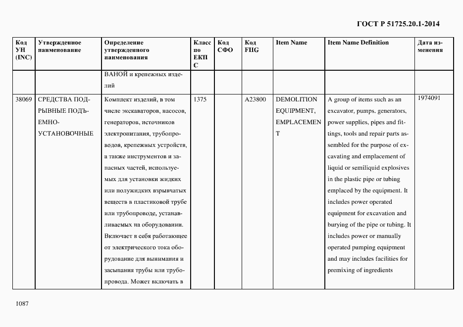 Страница 1095 ГОСТ Р 51725.20.1-2014
