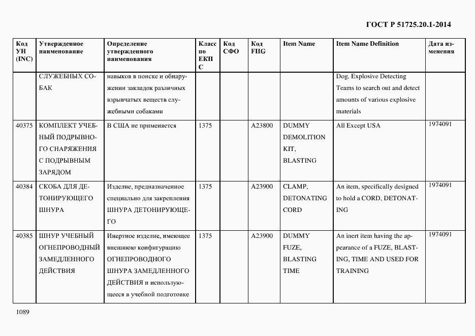 Страница 1097 ГОСТ Р 51725.20.1-2014