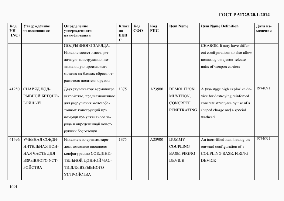 Страница 1099 ГОСТ Р 51725.20.1-2014