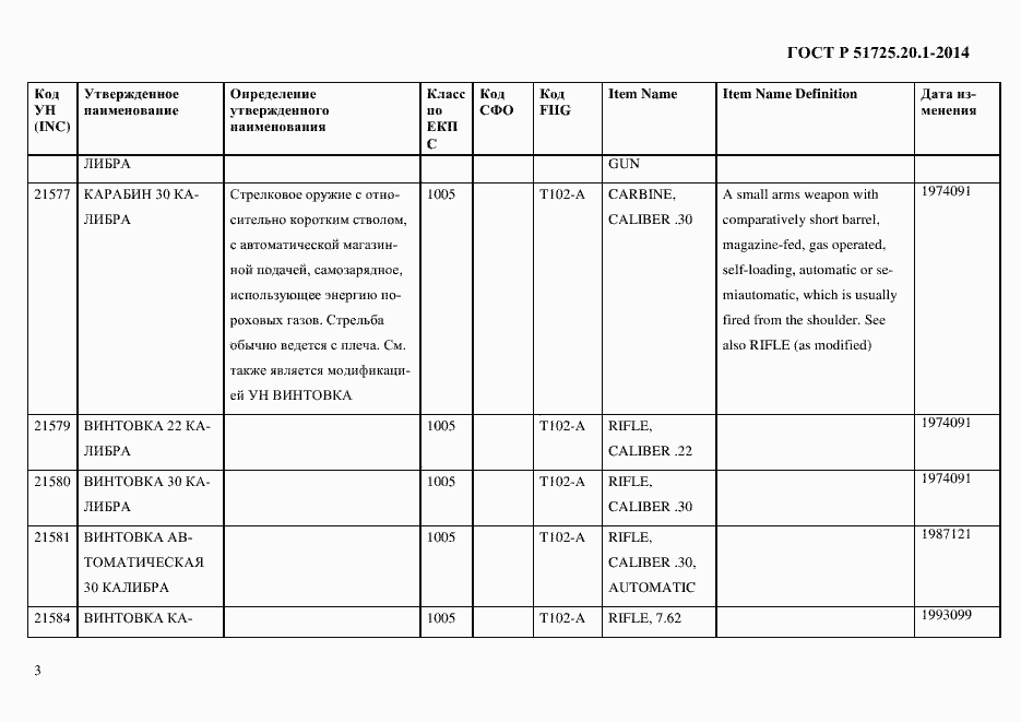 Страница 11 ГОСТ Р 51725.20.1-2014