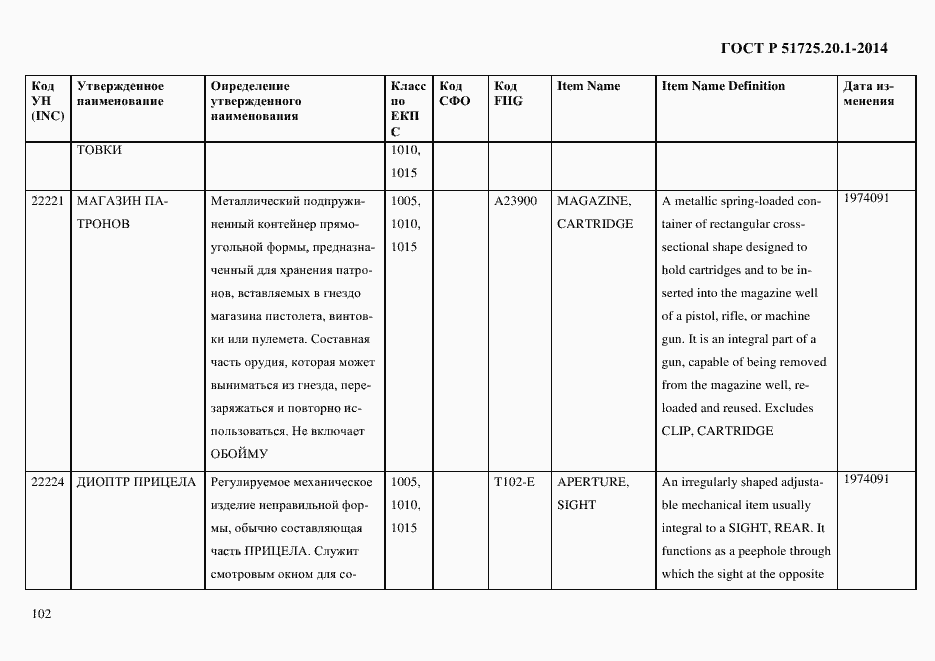 Страница 110 ГОСТ Р 51725.20.1-2014