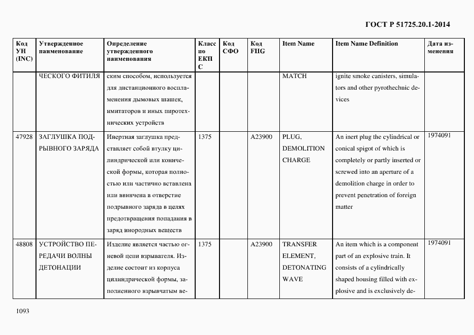 Страница 1101 ГОСТ Р 51725.20.1-2014