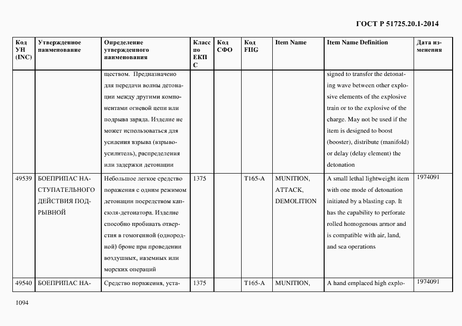 Страница 1102 ГОСТ Р 51725.20.1-2014