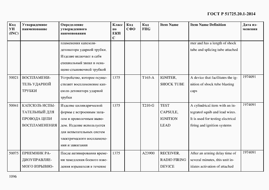 Страница 1104 ГОСТ Р 51725.20.1-2014